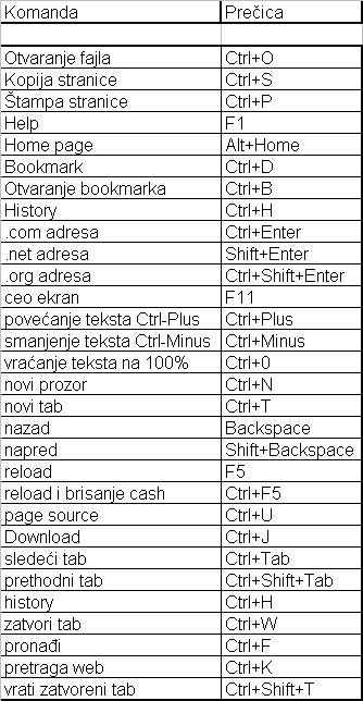 Firefox-shortcuts