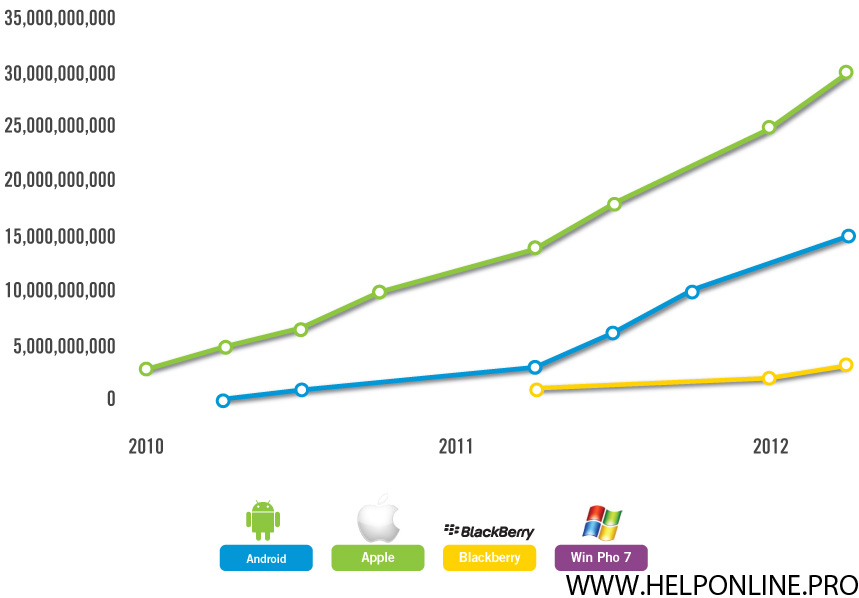 apps downloads
